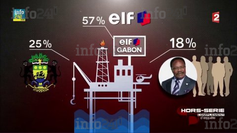 Impossible de lire la video